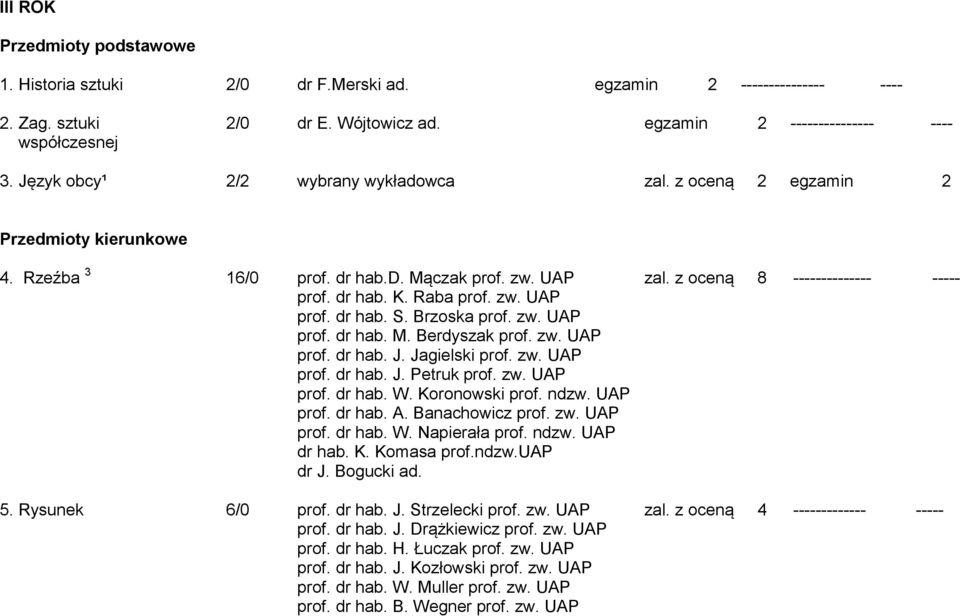 zw. UAP prof. dr hab. S. Brzoska prof. zw. UAP prof. dr hab. M. Berdyszak prof. zw. UAP prof. dr hab. J. Jagielski prof. zw. UAP prof. dr hab. J. Petruk prof. zw. UAP prof. dr hab. W. Koronowski prof.