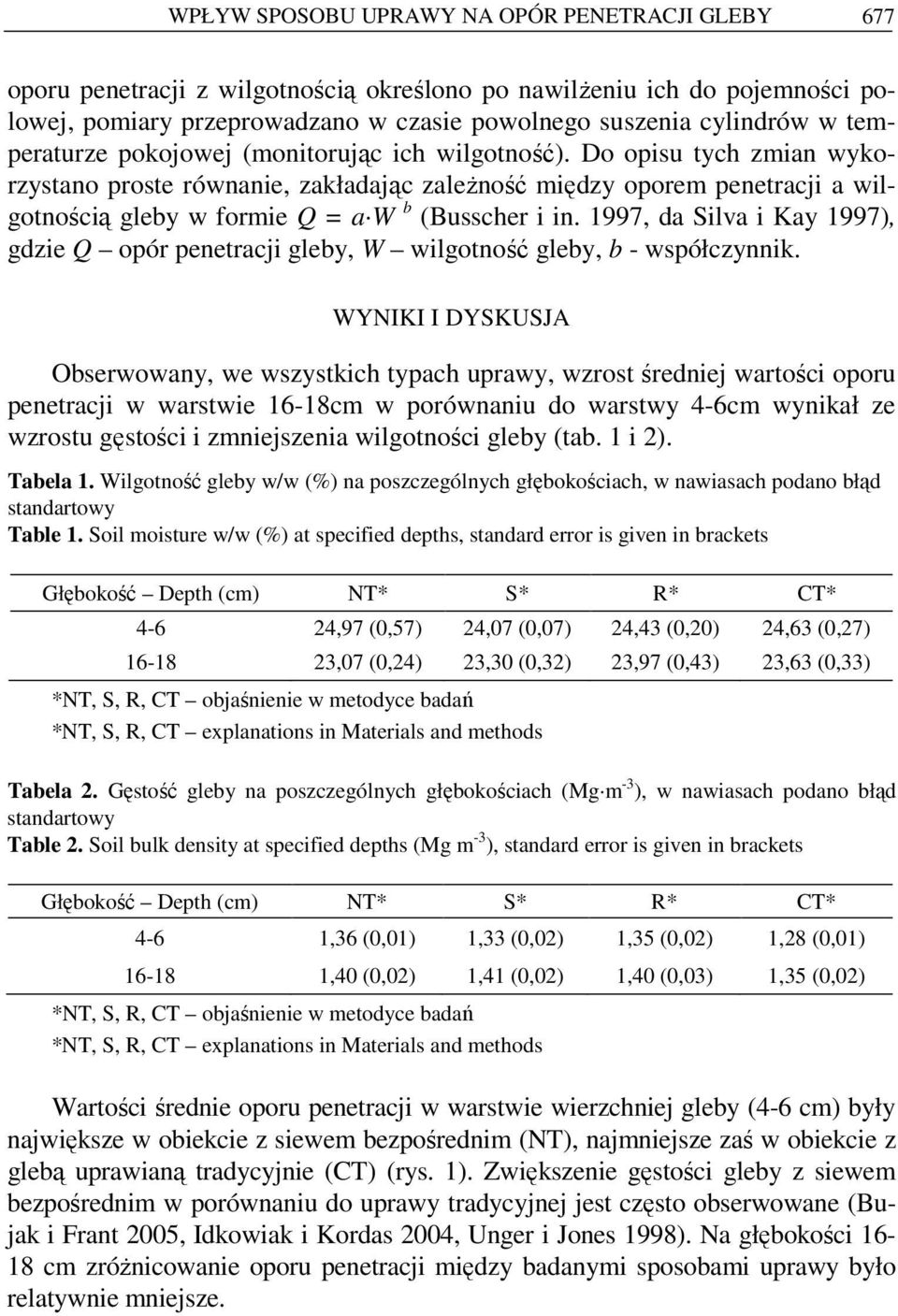 Do opisu tych zmian wykorzystano proste równanie, zakładając zaleŝność między oporem penetracji a wilgotnością gleby w formie Q = a W b (Busscher i in.