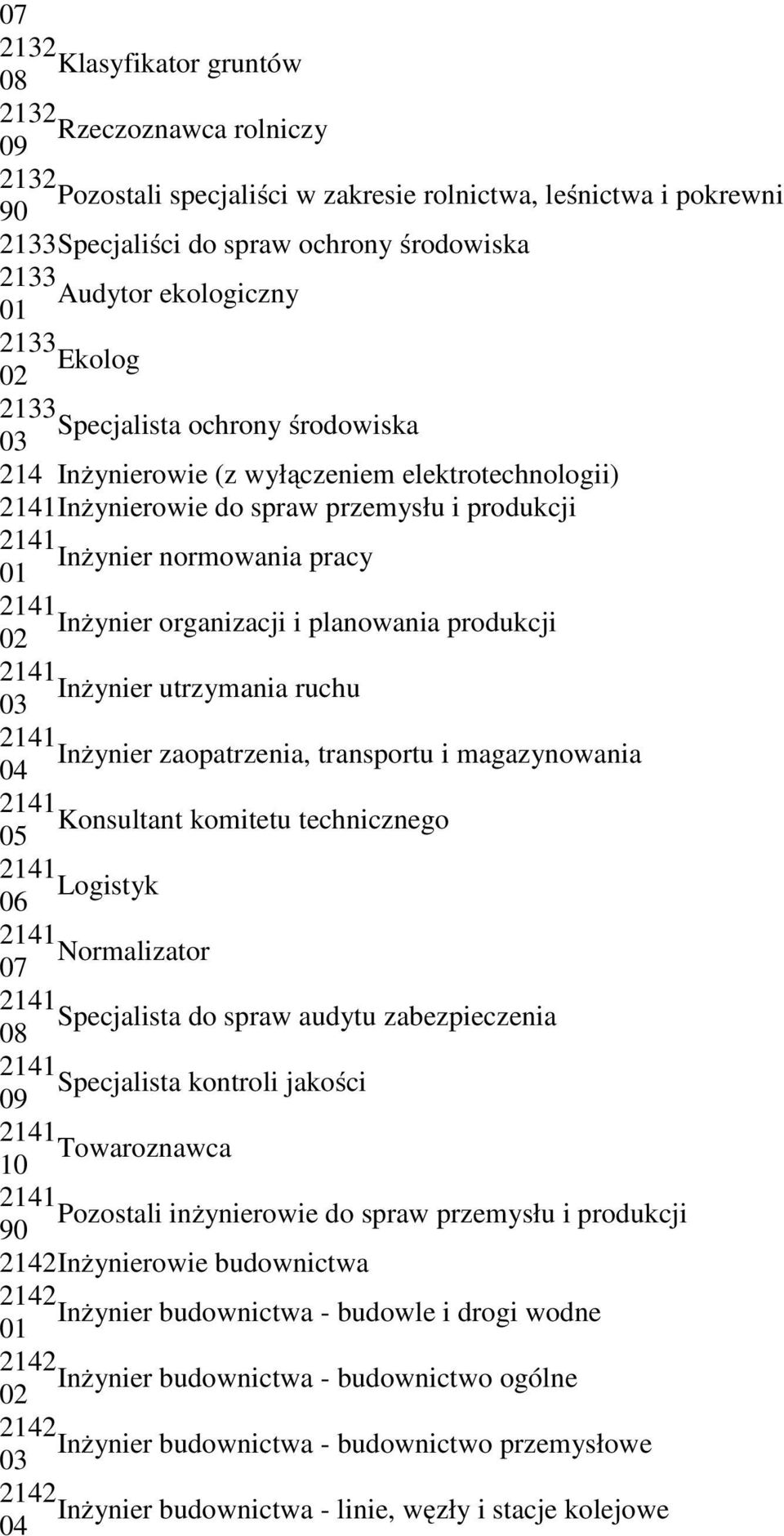 organizacji i planowania produkcji 2141 Inżynier utrzymania ruchu 2141 Inżynier zaopatrzenia, transportu i magazynowania 2141 Konsultant komitetu technicznego 2141 Logistyk 2141 Normalizator 2141