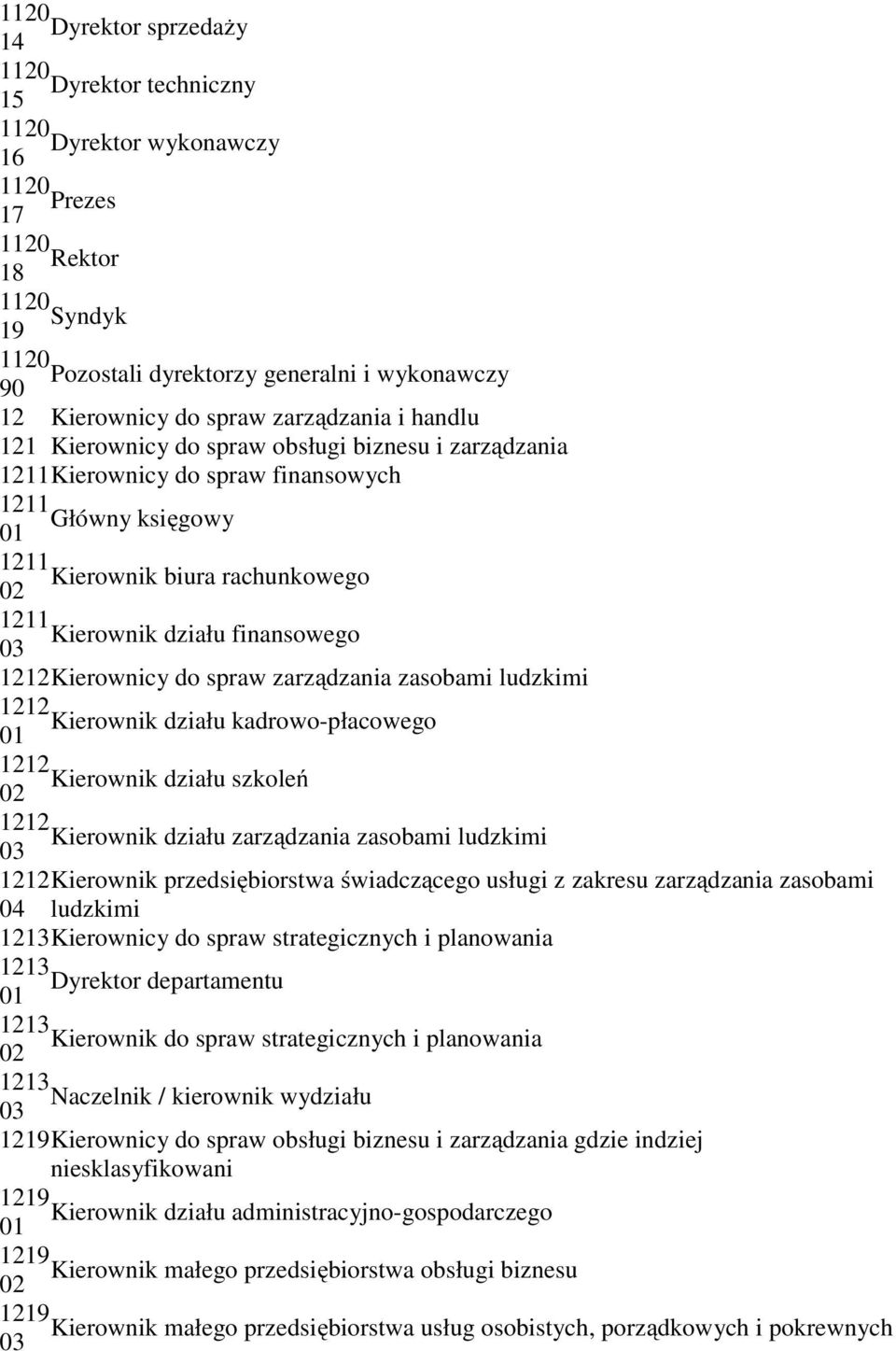 finansowego 1212 Kierownicy do spraw zarządzania zasobami ludzkimi 1212 Kierownik działu kadrowo-płacowego 1212 Kierownik działu szkoleń 1212 Kierownik działu zarządzania zasobami ludzkimi