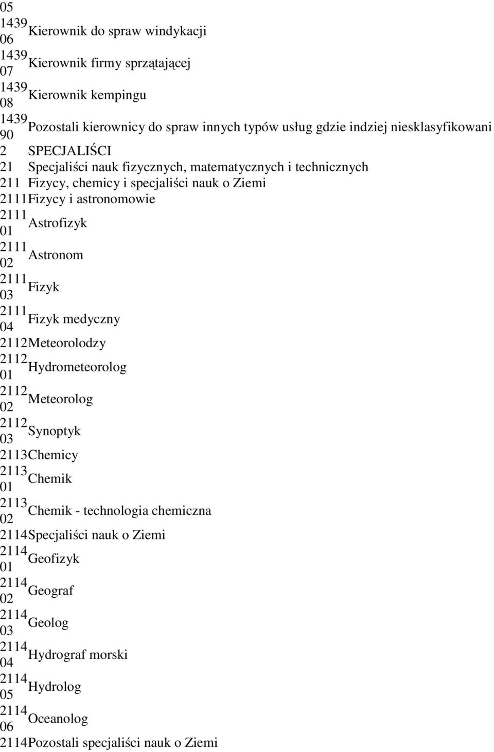 2111 Astrofizyk 2111 Astronom 2111 Fizyk 2111 Fizyk medyczny 2112 Meteorolodzy 2112 Hydrometeorolog 2112 Meteorolog 2112 Synoptyk 2113 Chemicy 2113 Chemik 2113 Chemik -