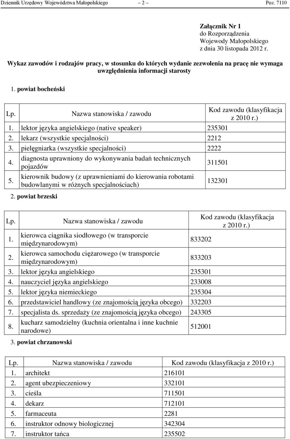 lektor języka angielskiego (native speaker) 235301 2. lekarz (wszystkie specjalności) 2212 3. pielęgniarka (wszystkie specjalności) 2222 4.