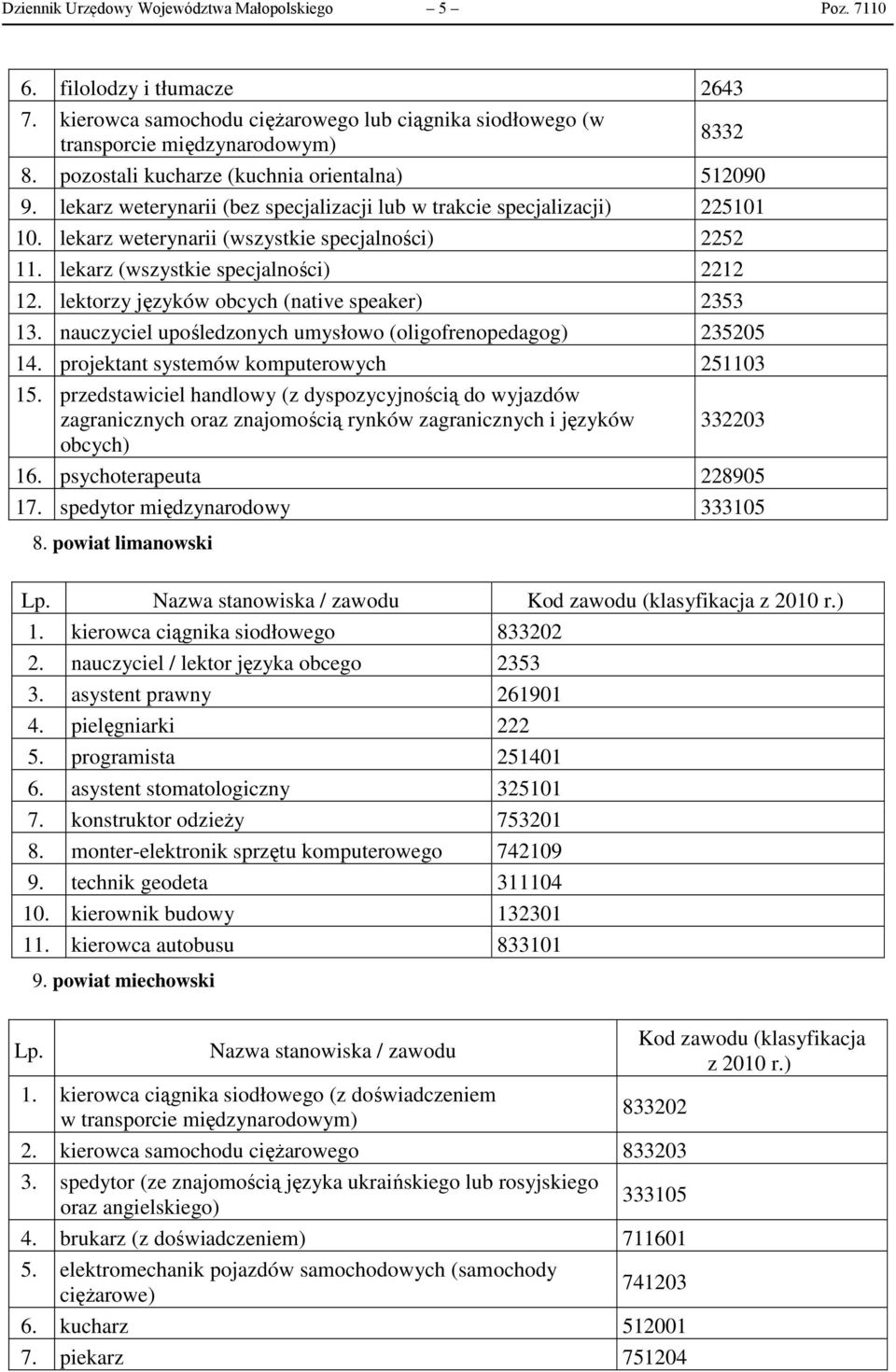 lekarz (wszystkie specjalności) 2212 12. lektorzy języków obcych (native speaker) 2353 13. nauczyciel upośledzonych umysłowo (oligofrenopedagog) 235205 14. projektant systemów komputerowych 251103 15.