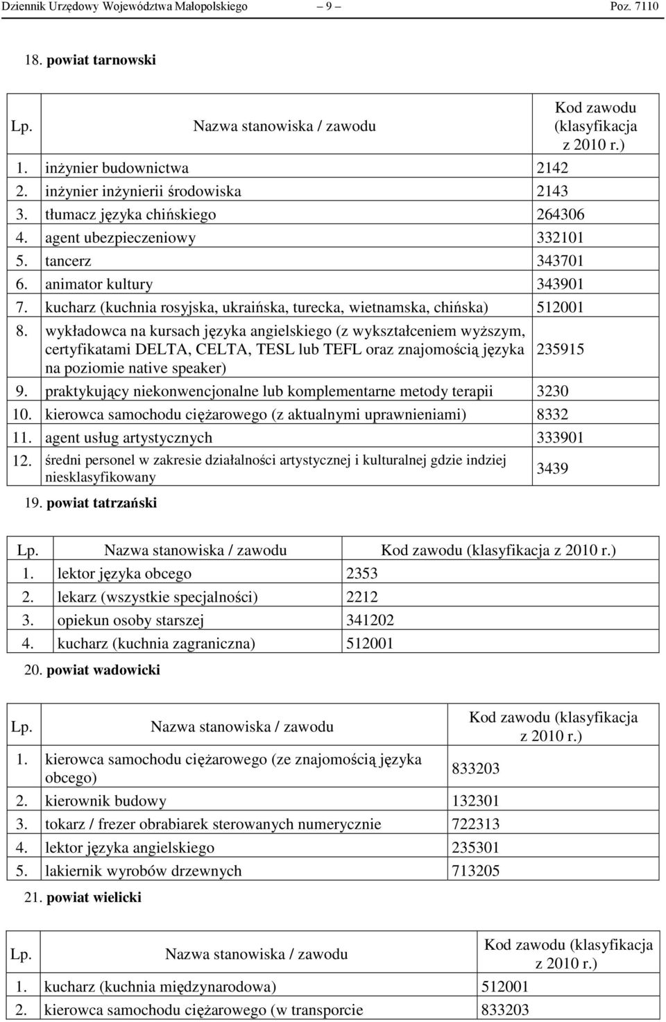 wykładowca na kursach języka angielskiego (z wykształceniem wyższym, certyfikatami DELTA, CELTA, TESL lub TEFL oraz znajomością języka 235915 na poziomie native speaker) 9.