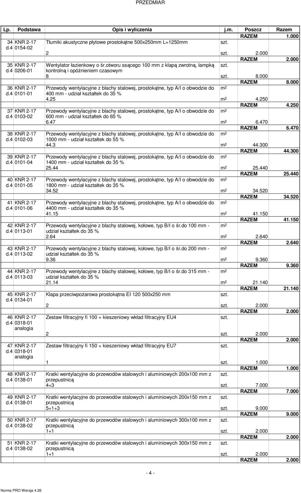 250 RAZEM 4.250 37 KNR 2-17 Przewody wentylacyjne z blachy stalowej, prostokątne, typ A/I o obwodzie do m 2 d.4 0103-02 600 mm - udział kształtek do 65 % 6.47 m 2 6.470 RAZEM 6.