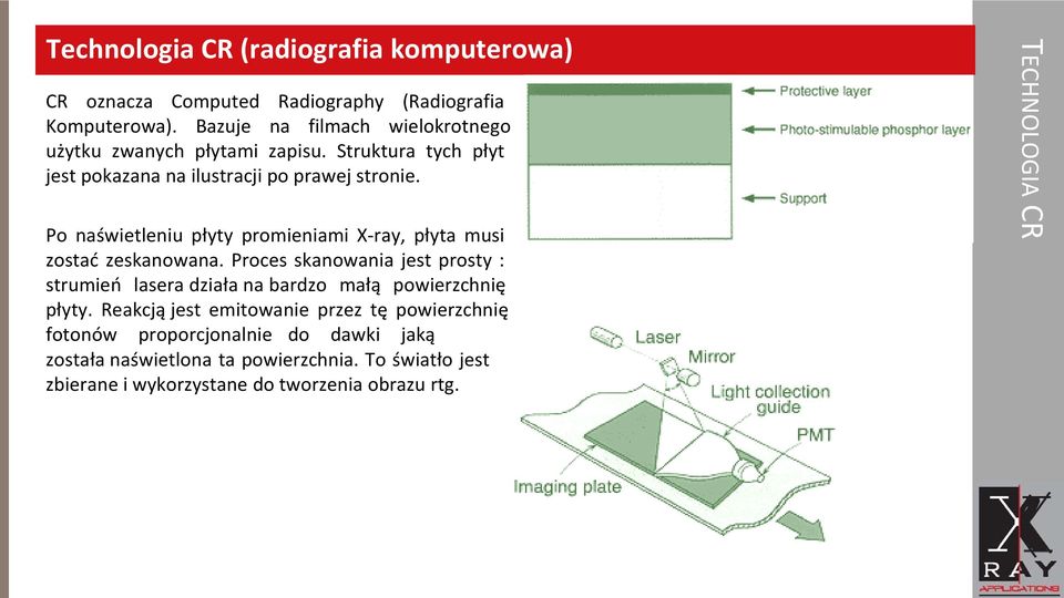 Po naświetleniu płyty promieniami X-ray, płyta musi zostać zeskanowana.