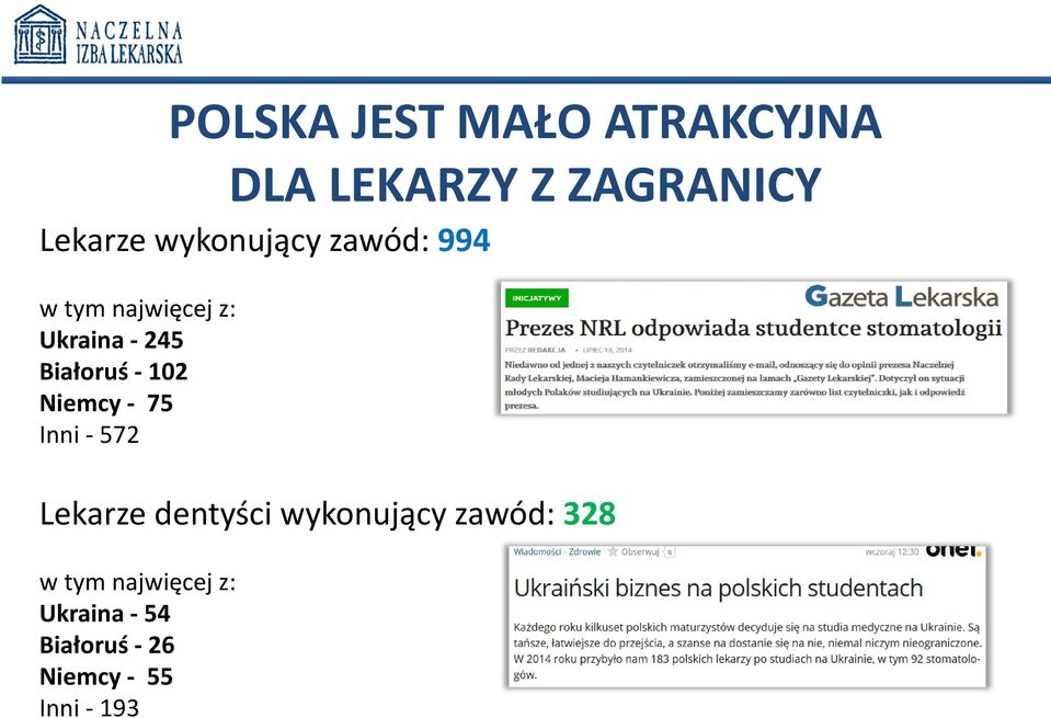 - 102 Niemcy - 75 Inni - 572 Lekarze dentyści wykonujący zawód: