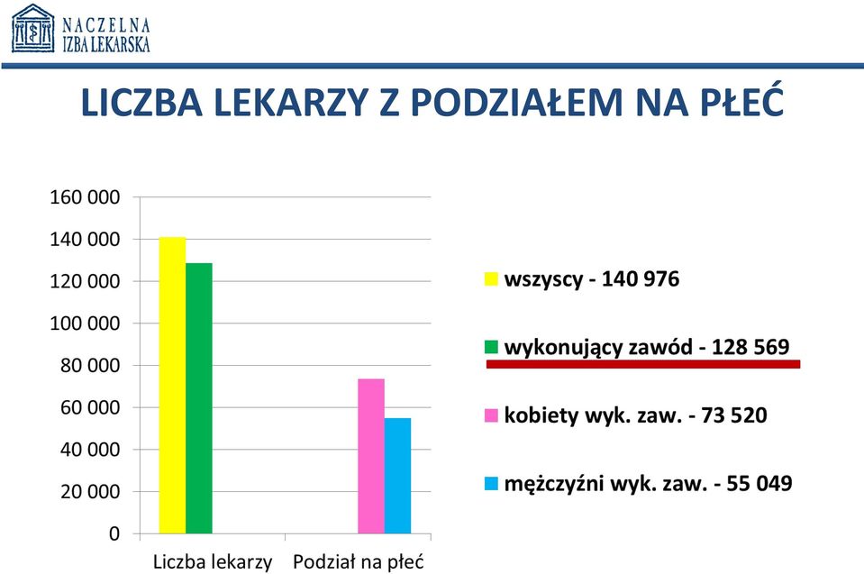 PODZIAŁEM