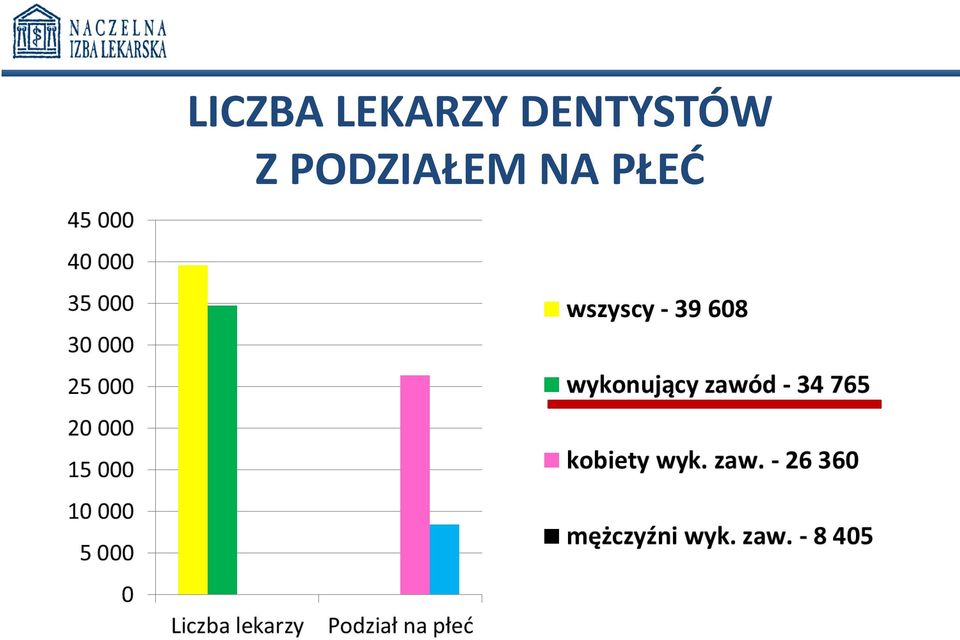 DENTYSTÓW