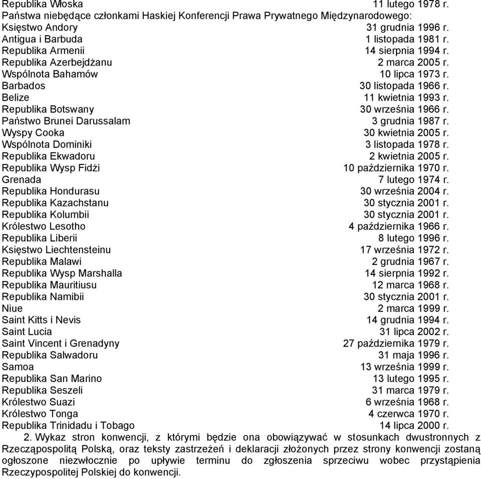 Republika Botswany 30 września 1966 r. Państwo Brunei Darussalam 3 grudnia 1987 r. Wyspy Cooka 30 kwietnia 2005 r. Wspólnota Dominiki 3 listopada 1978 r. Republika Ekwadoru 2 kwietnia 2005 r.
