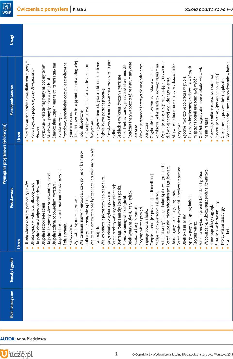 Wie, że imiona, nazwy miejscowości, rzek, gór, jezior, krain geograficznych piszemy wielką literą. Wie, że ten sam wyraz może być zapisany i brzmieć inaczej w różnych krajach.