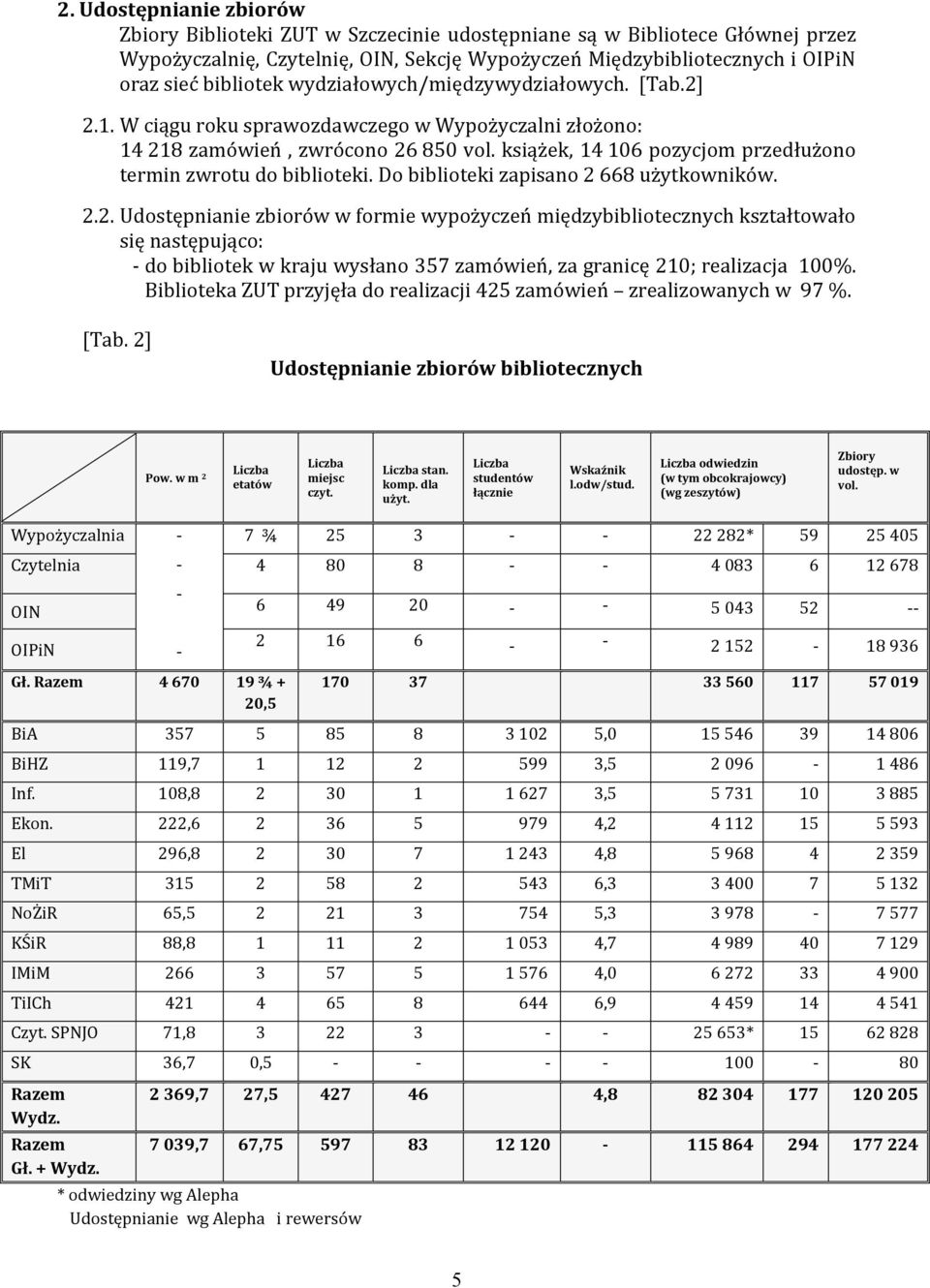 książek, 14 106 pozycjom przedłużono termin zwrotu do biblioteki. Do biblioteki zapisano 2 