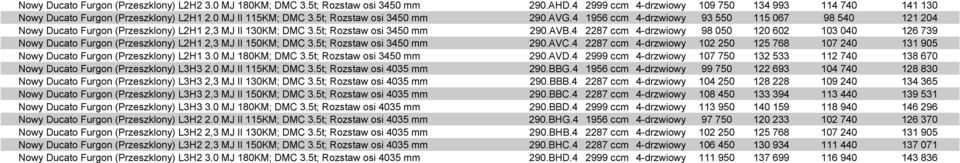 4 2287 ccm 4-drzwiowy 98 050 120 602 103 040 126 739 Nowy Ducato Furgon (Przeszklony) L2H1 2,3 MJ II 150KM; DMC 3.5t; Rozstaw osi 3450 mm 290.AVC.