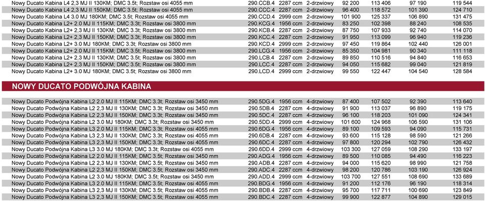4 2999 ccm 2-drzwiowy 101 900 125 337 106 890 131 475 Nowy Ducato Kabina L2+ 2.0 MJ II 115KM; DMC 3.3t; Rozstaw osi 3800 mm 290.KCG.