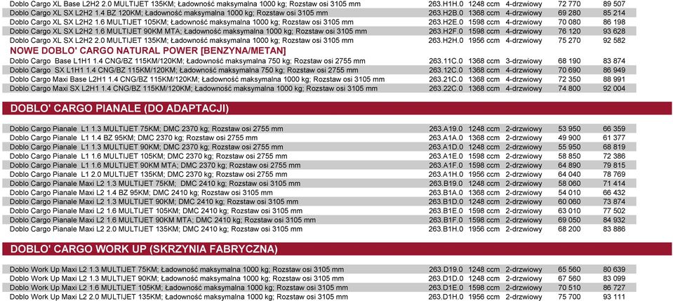 6 MULTIJET 105KM; Ładowność maksymalna 1000 kg; Rozstaw osi 3105 mm 263.H2E.0 1598 ccm 4-drzwiowy 70 080 86 198 Doblo Cargo XL SX L2H2 1.