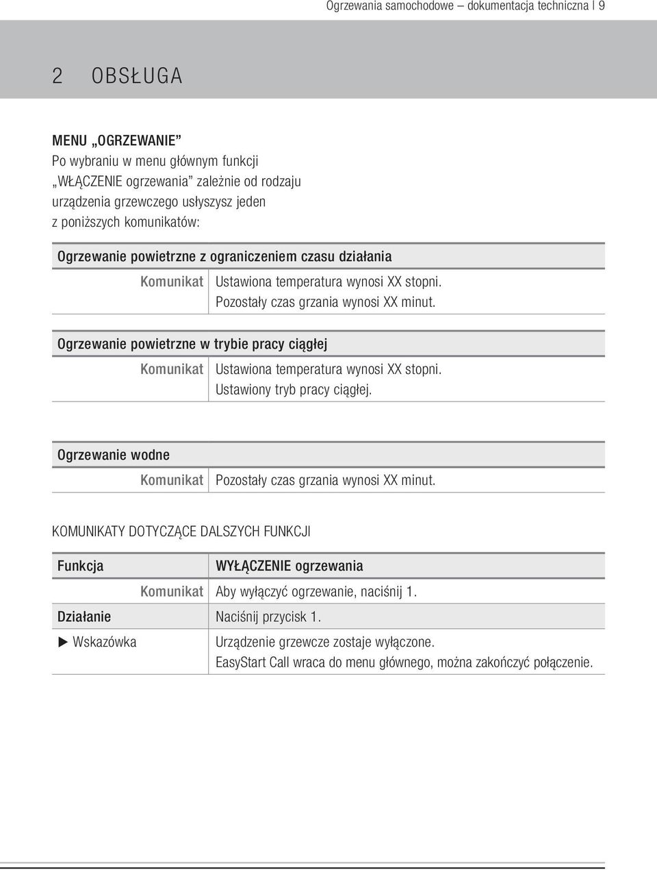Ogrzewanie powietrzne w trybie pracy ciągłej Ustawiona temperatura wynosi XX stopni. Ustawiony tryb pracy ciągłej. Ogrzewanie wodne Pozostały czas grzania wynosi XX minut.