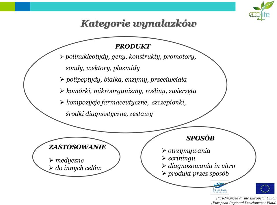 zwierzęta kompozycje farmaceutyczne, szczepionki, środki diagnostyczne, zestawy