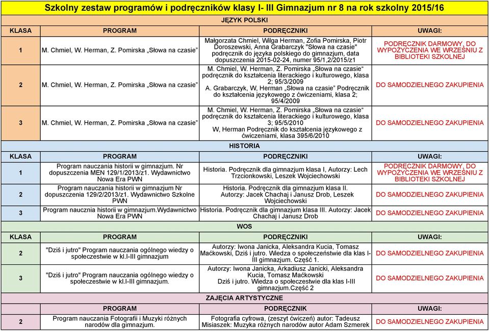 polskiego do gimnazjum, data dopuszczenia 05-0-4, numer 95/,/05/z  Pomirska Słowa na czasie podręcznik do kształcenia literackiego i kulturowego, klasa ; 95//009 A.