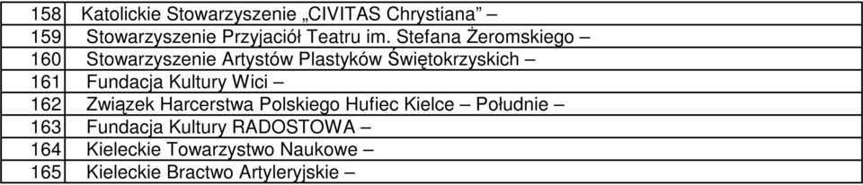 Fundacja Kultury Wici 162 Związek Harcerstwa Polskiego Hufiec Kielce Południe 163