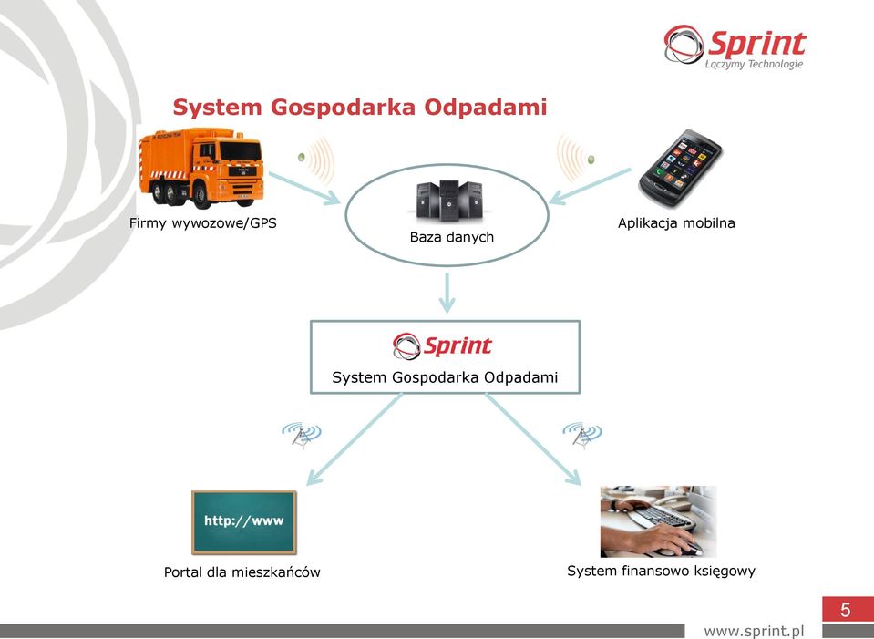 Gospodarka Odpadami Portal dla