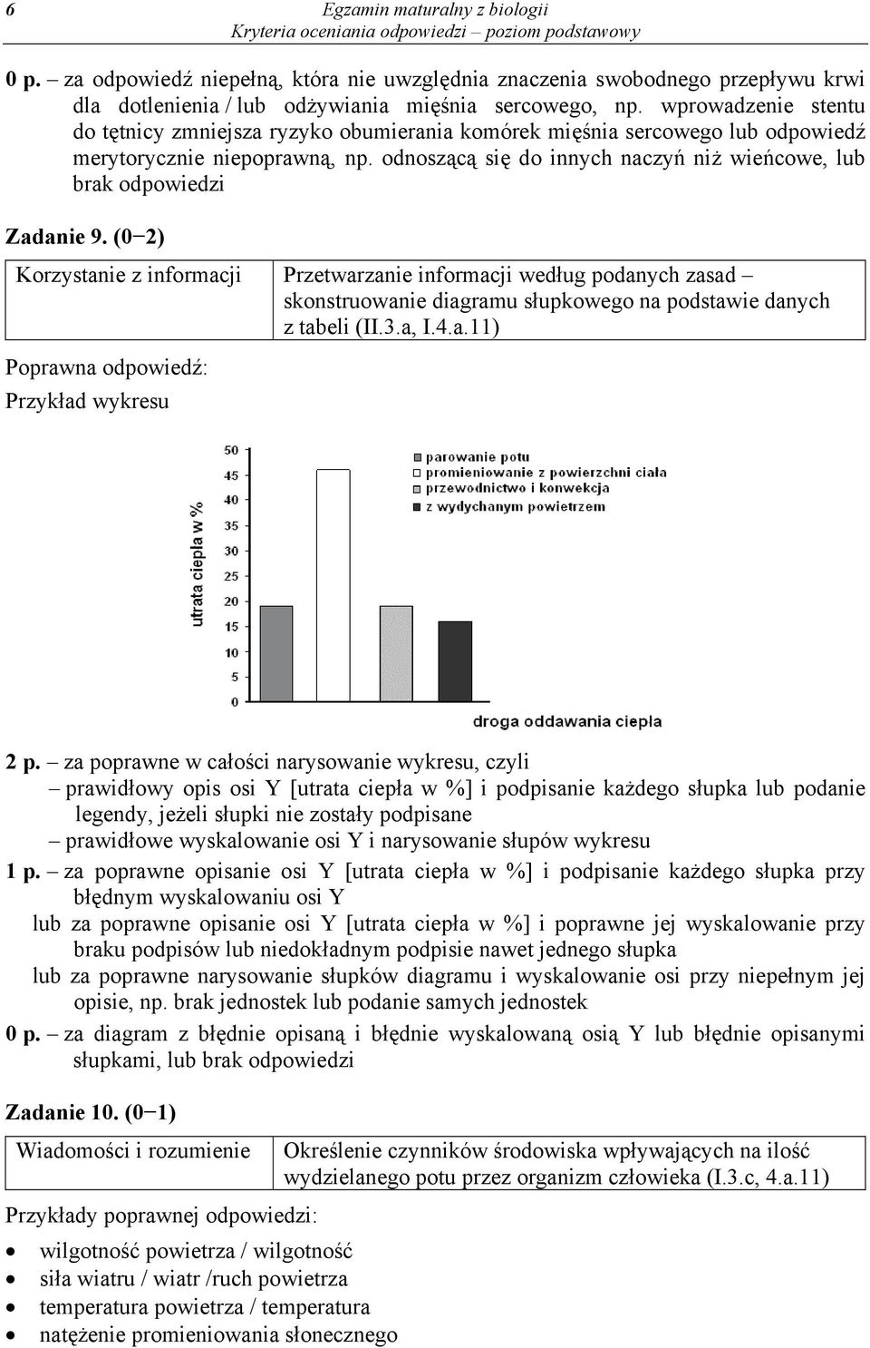 (0 2) Korzystanie z informacji Przetwarzanie informacji według podanych zasad skonstruowanie diagramu słupkowego na podstawie danych z tabeli (II.3.a, I.4.a.11) Przykład wykresu 2 p.