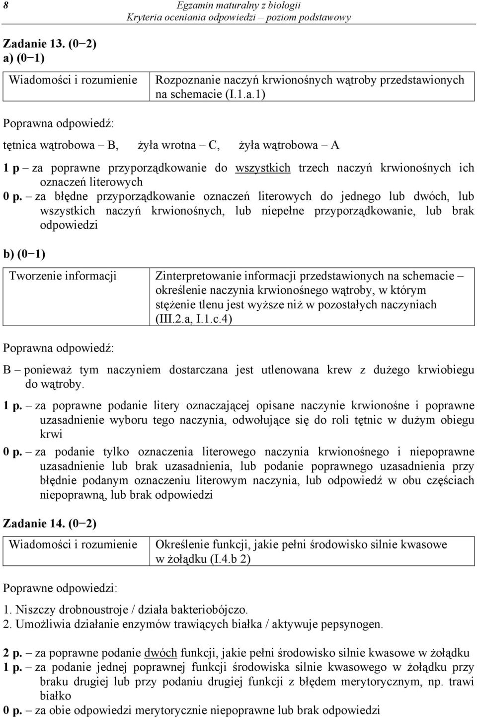 na schemacie określenie naczynia krwionośnego wątroby, w którym stężenie tlenu jest wyższe niż w pozostałych naczyniach (III.2.a, I.1.c.4) B ponieważ tym naczyniem dostarczana jest utlenowana krew z dużego krwiobiegu do wątroby.