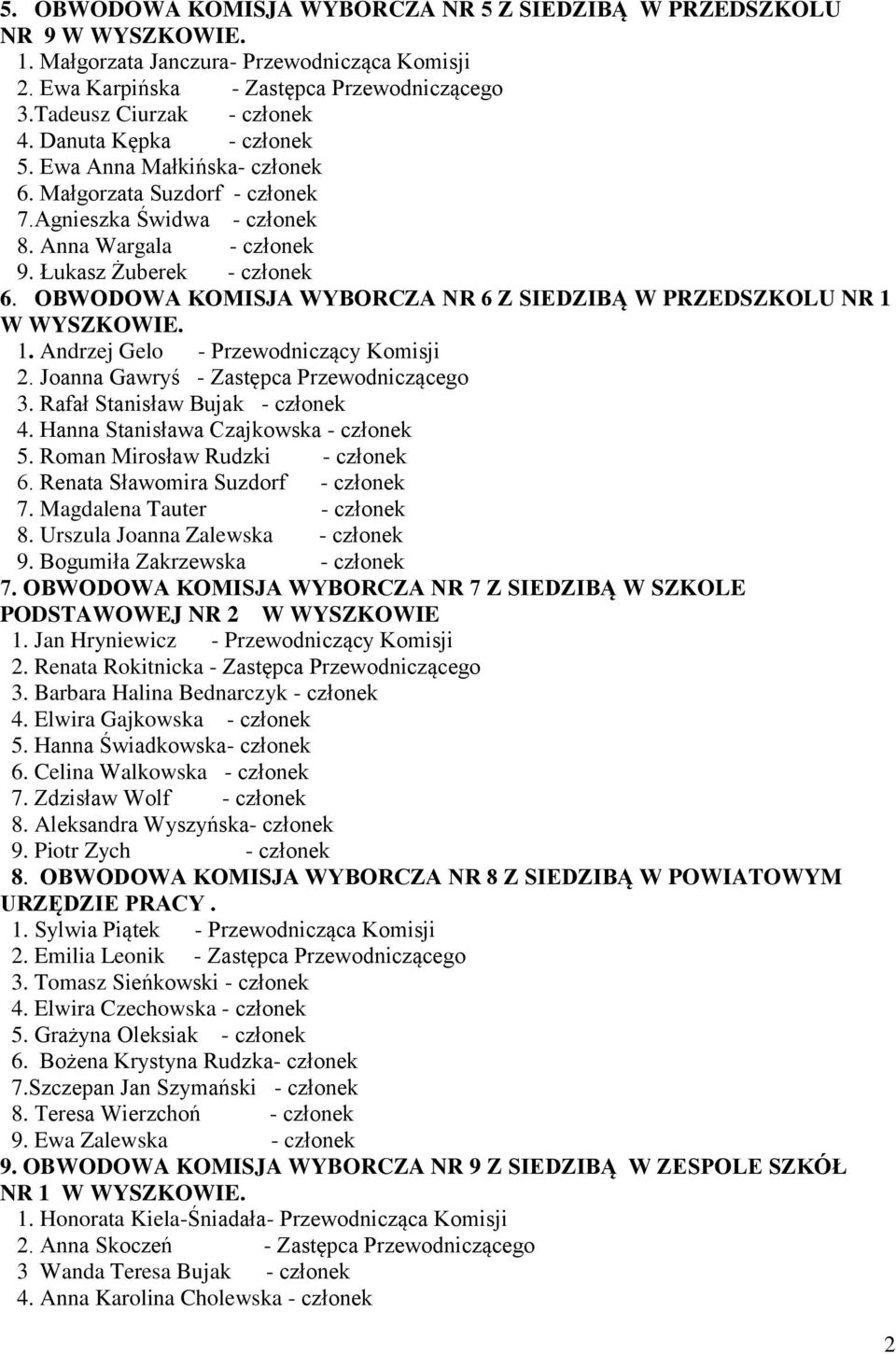 OBWODOWA KOMISJA WYBORCZA NR 6 Z SIEDZIBĄ W PRZEDSZKOLU NR 1 W WYSZKOWIE. 1. Andrzej Gelo - Przewodniczący Komisji 2. Joanna Gawryś - Zastępca Przewodniczącego 3. Rafał Stanisław Bujak - członek 4.
