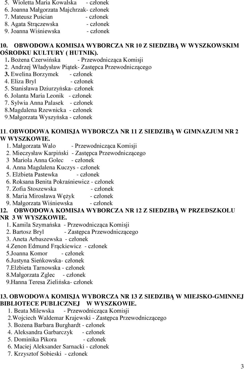 Ewelina Borzymek - członek 4. Eliza Bryl - członek 5. Stanisława Dziurzyńska- członek 6. Jolanta Maria Leonik - członek 7. Sylwia Anna Palasek - członek 8.Magdalena Rzewnicka - członek 9.