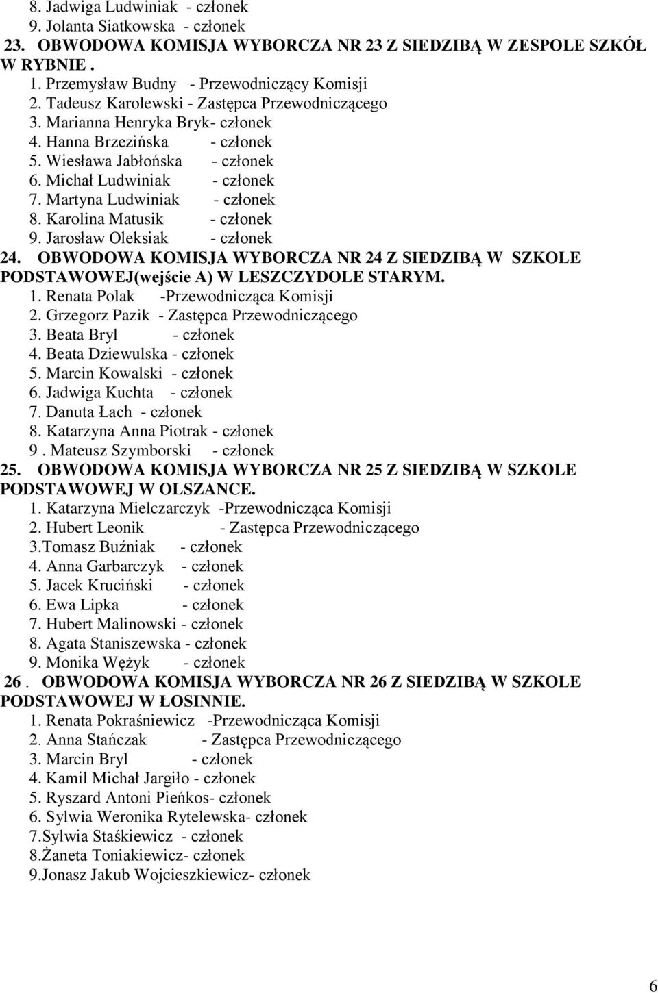 Martyna Ludwiniak - członek 8. Karolina Matusik - członek 9. Jarosław Oleksiak - członek 24. OBWODOWA KOMISJA WYBORCZA NR 24 Z SIEDZIBĄ W SZKOLE PODSTAWOWEJ(wejście A) W LESZCZYDOLE STARYM. 1.