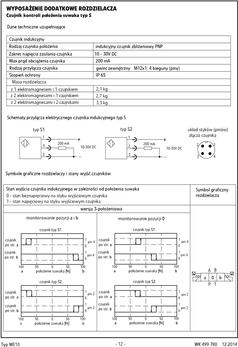 elektrycznego indukcyjnego typ S typ S typ S ukłd styków (pinów) złącz m 4 m -V DC -V DC 4 + + Symole grficzne rozdzielczy i stny wyjść ów Stn wyjści indukcyjnego w zleżności od położeni suwk - stn