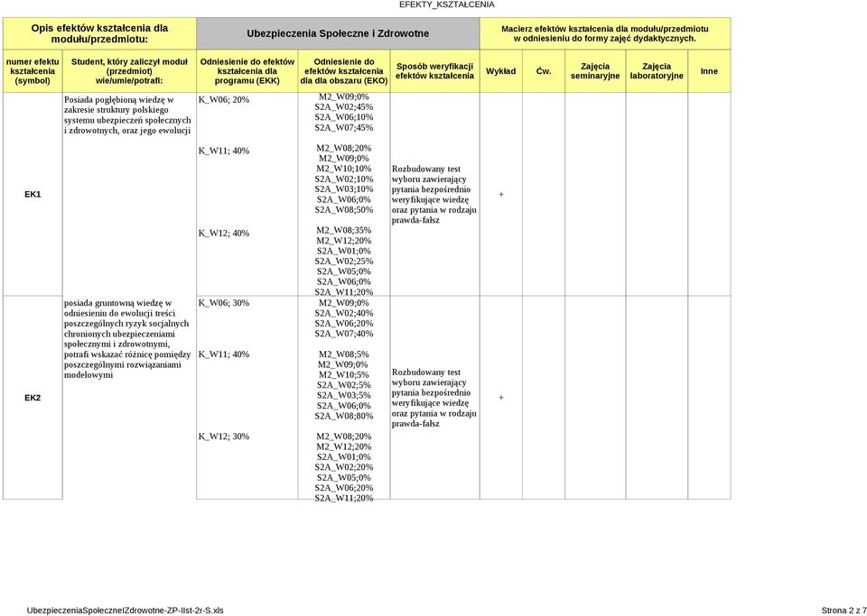 oraz jego ewolucji Odniesienie do efektów kształcenia dla programu (EKK) K_W06; 20% K_W12; 40% Odniesienie do efektów kształcenia dla dla obszaru (EKO) S2A_W02;45% S2A_W06;10% S2A_W07;45% Sposób