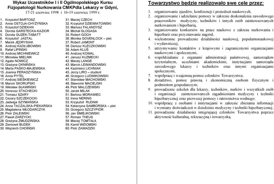 Agata NOWICZ 13. Grażyna OKNIŃSKA 14. Marta PAŚKO-MAJEWSKA 15. Joanna PERADZYŃSKA 16. Anna PYTEL 17. Andrzej SIEŚKIEWICZ 18. Marcin SKORUPSKI 19. Wiesław SŁAWIŃSKI 20. Ireneusz STACHECKI 21.