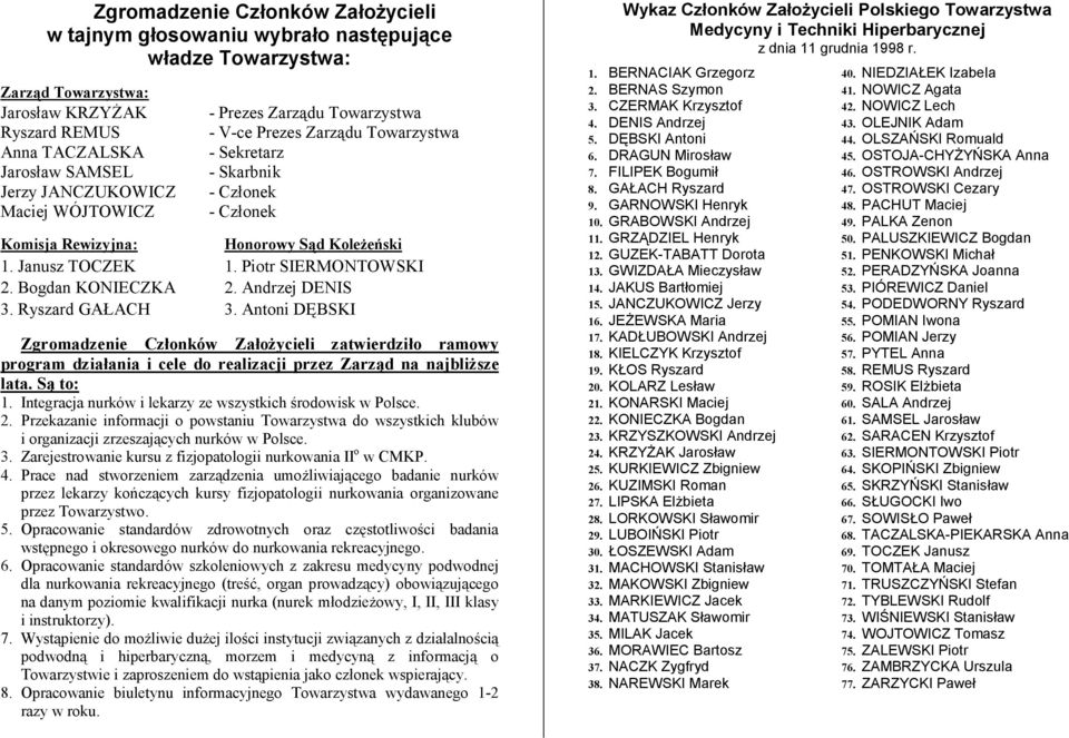 Piotr SIERMONTOWSKI 2. Bogdan KONIECZKA 2. Andrzej DENIS 3. Ryszard GAŁACH 3.