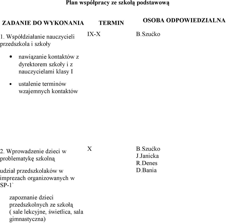 ODPOWIEDZIALNA BSzućko 2 Wprowadzenie dzieci w problematykę szkolną udział przedszkolaków w imprezach organizowanych w