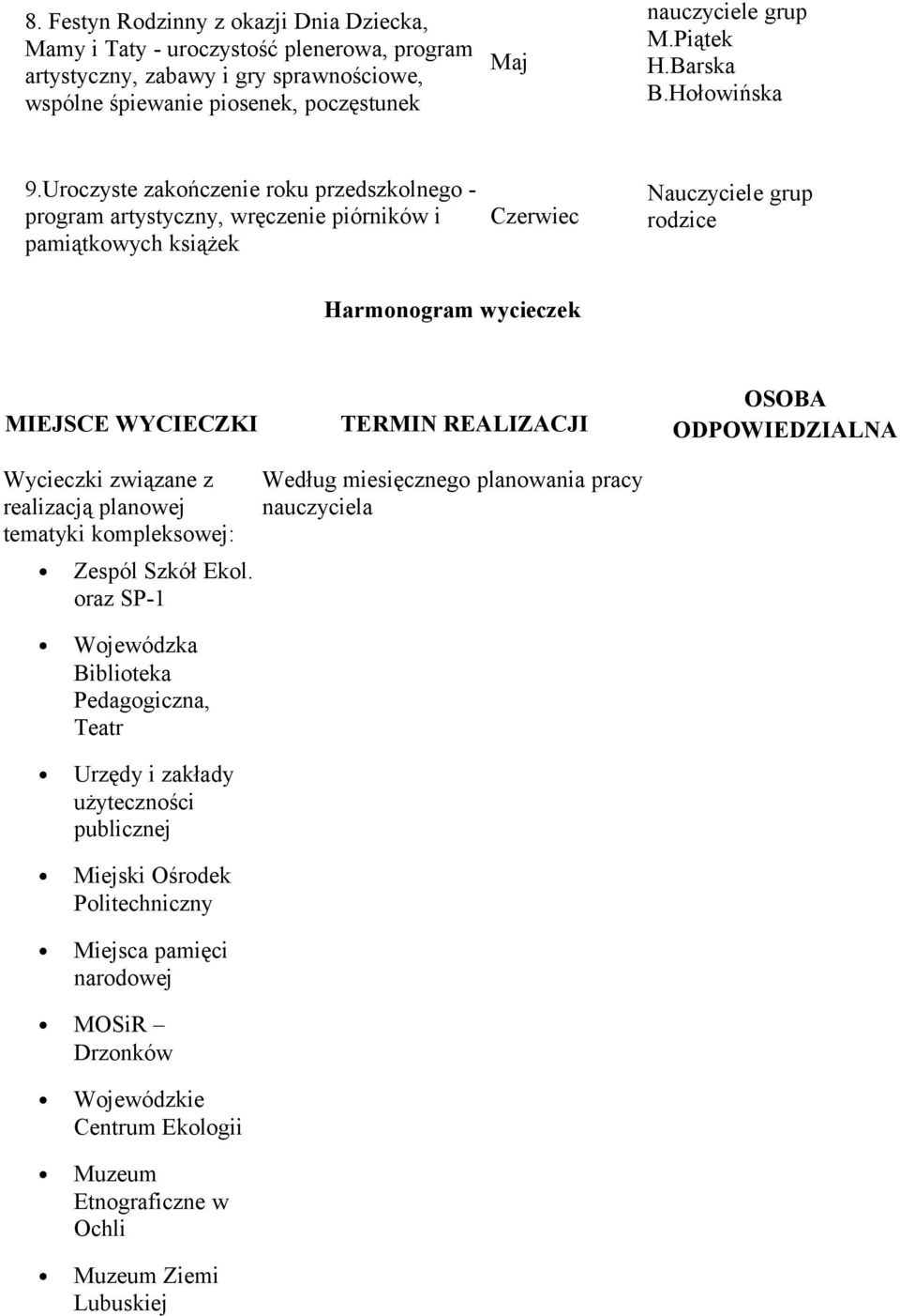 REALIZACJI OSOBA ODPOWIEDZIALNA Wycieczki związane z realizacją planowej tematyki kompleksowej: Zespól Szkół Ekol oraz SP-1 Wojewódzka Biblioteka Pedagogiczna, Teatr Urzędy i zakłady użyteczności