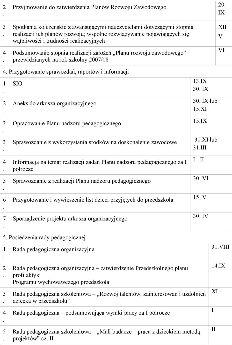informacji 1 2 3 3 4 5 6 7 SIO Aneks do arkusza organizacyjnego Opracowanie Planu nadzoru pedagogicznego Sprawozdanie z wykorzystania środków na doskonalenie zawodowe Informacja na temat realizacji