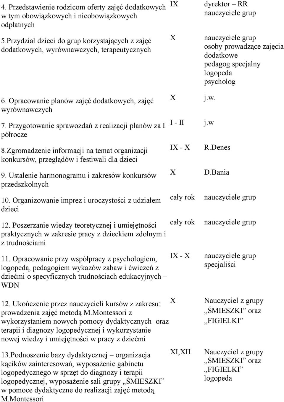 półrocze 8Zgromadzenie informacji na temat organizacji konkursów, przeglądów i festiwali dla dzieci 9 Ustalenie harmonogramu i zakresów konkursów przedszkolnych 10 Organizowanie imprez i uroczystości