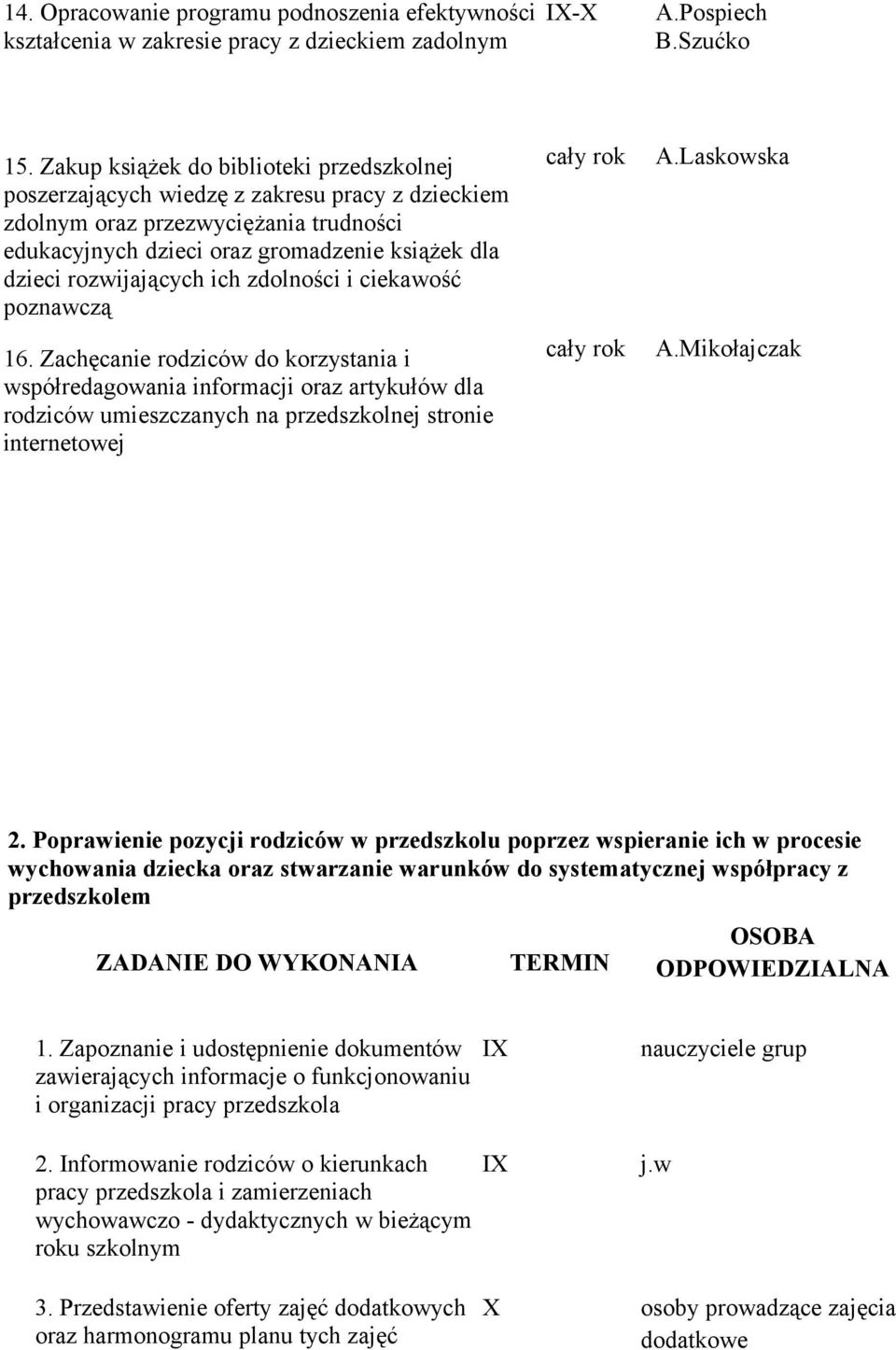 korzystania i współredagowania informacji oraz artykułów dla rodziców umieszczanych na przedszkolnej stronie internetowej cały rok cały rok ALaskowska AMikołajczak 2 Poprawienie pozycji rodziców w