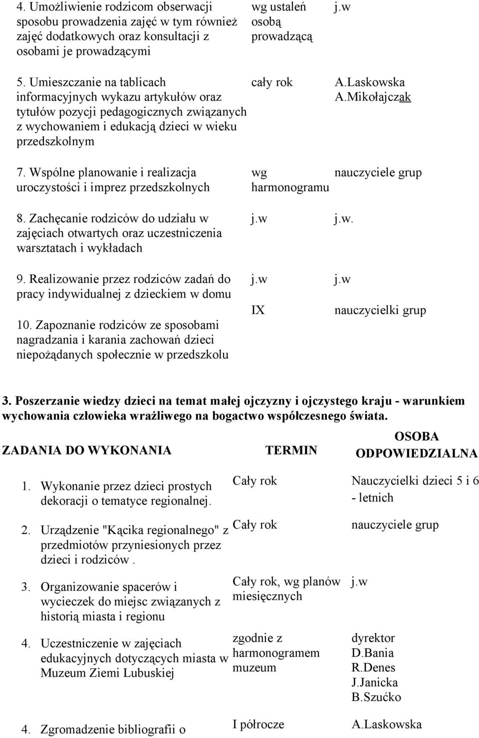 uroczystości i imprez przedszkolnych wg harmonogramu 8 Zachęcanie rodziców do udziału w zajęciach otwartych oraz uczestniczenia warsztatach i wykładach 9 Realizowanie przez rodziców zadań do pracy