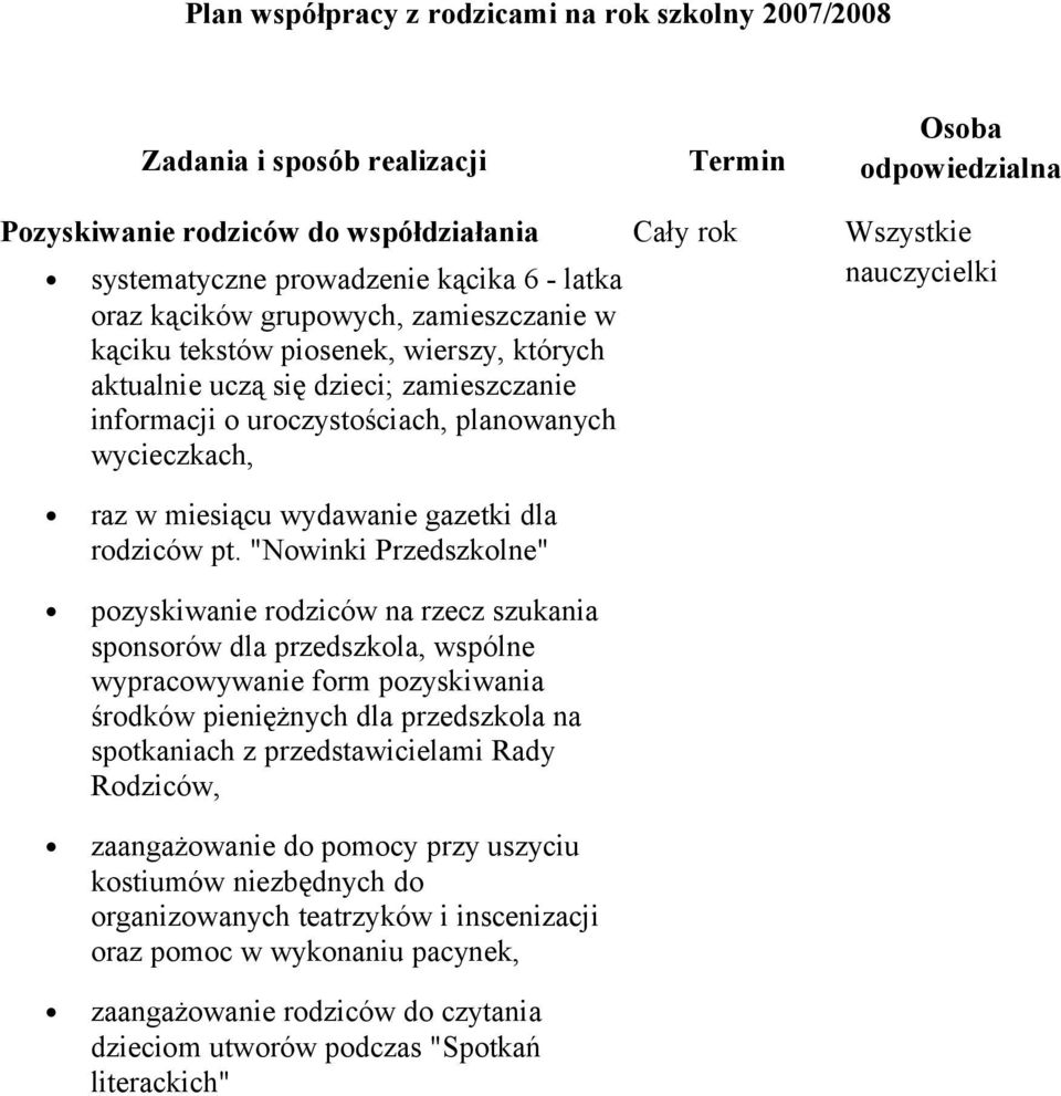 w miesiącu wydawanie gazetki dla rodziców pt "Nowinki Przedszkolne" pozyskiwanie rodziców na rzecz szukania sponsorów dla przedszkola, wspólne wypracowywanie form pozyskiwania środków pieniężnych dla