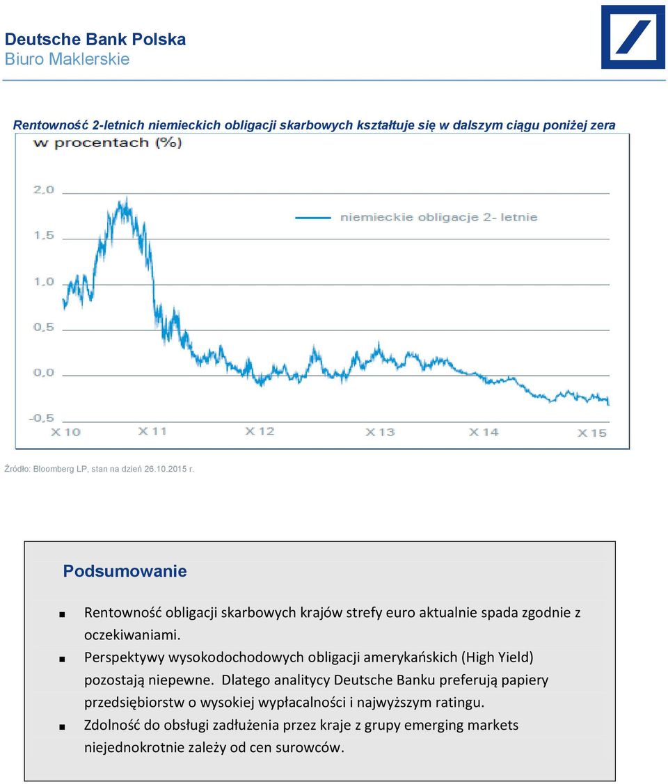 Perspektywy wysokodochodowych obligacji amerykańskich (High Yield) pozostają niepewne.