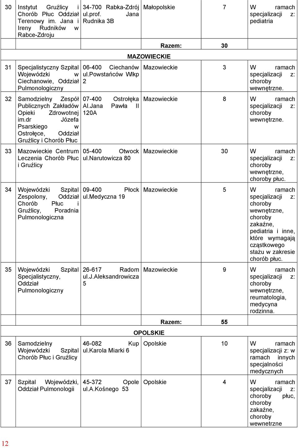 dr Józefa Psarskiego w Ostrołęce, Gruźlicy i Chorób Płuc 33 Mazowieckie Centrum Leczenia Chorób Płuc i Gruźlicy 34 Wojewódzki Szpital Zespolony, Chorób Płuc i Gruźlicy, Poradnia Pulmonologiczna 35
