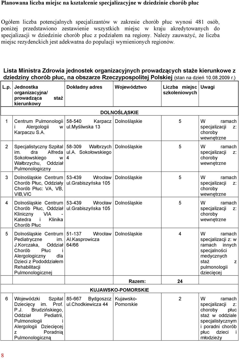 Należy zauważyć, że liczba miejsc rezydenckich jest adekwatna do populacji wymienionych regionów.