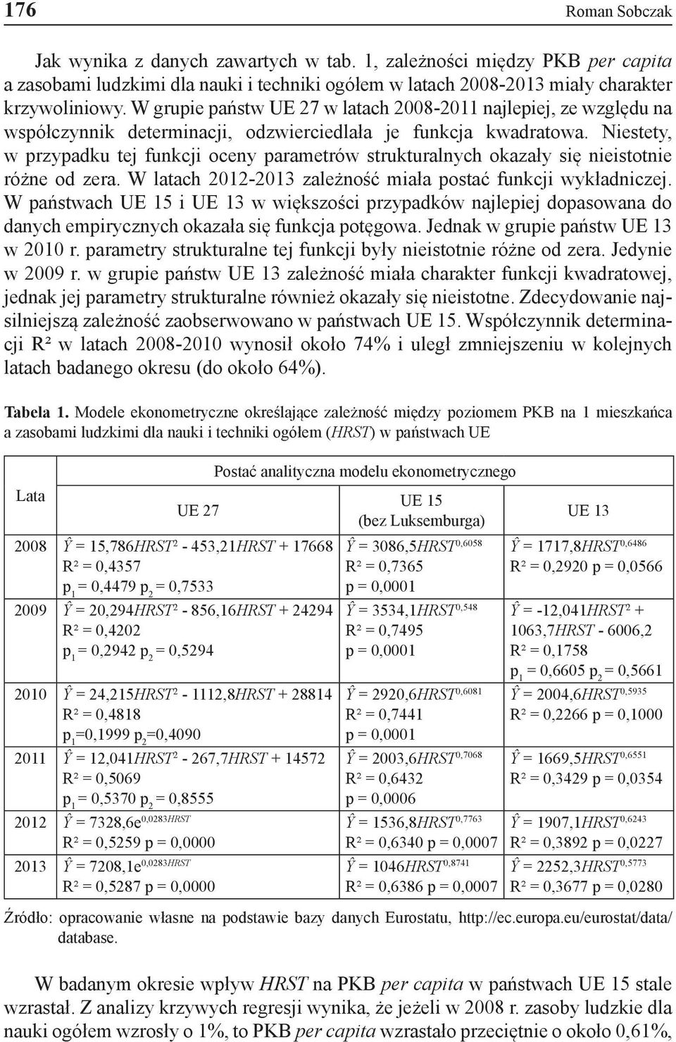 Niestety, w przypadku tej funkcji oceny parametrów strukturalnych okazały się nieistotnie różne od zera. W latach 2012-2013 zależność miała postać funkcji wykładniczej.