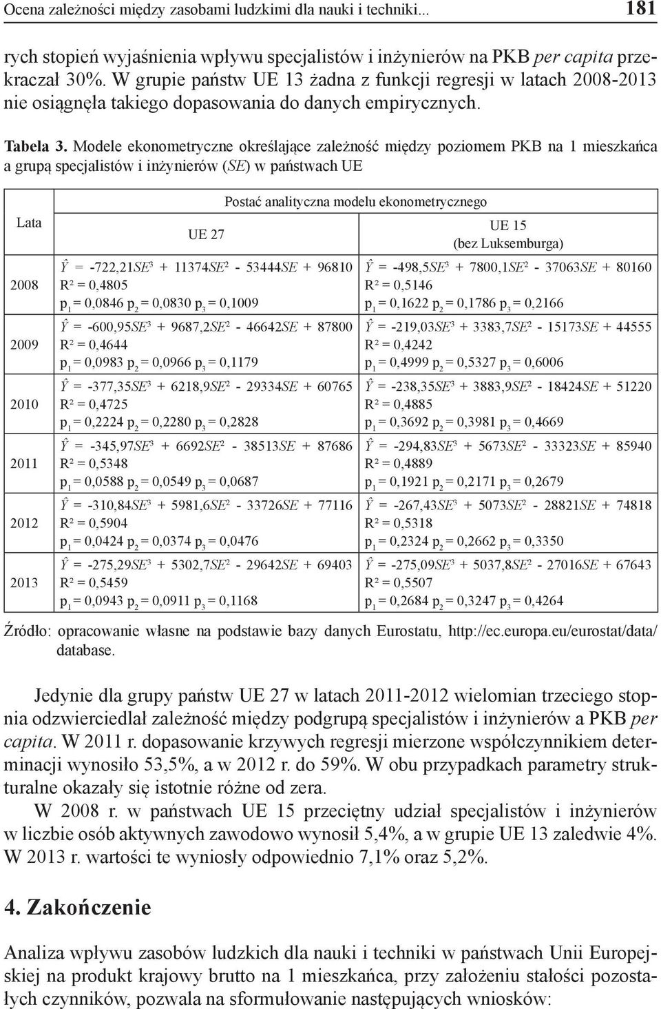 Modele ekonometryczne określające zależność między poziomem PKB na 1 mieszkańca a grupą specjalistów i inżynierów (SE) w państwach UE Lata 2008 2009 2010 2011 2012 2013 UE 27 Ŷ = -722,21SE 3 +