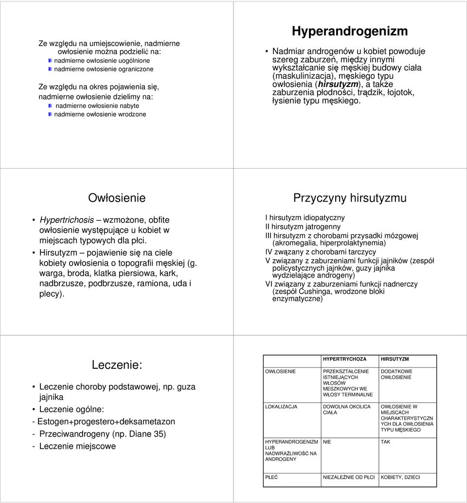 (maskulinizacja), męskiego typu owłosienia (hirsutyzm), a także zaburzenia płodności, trądzik, łojotok, łysienie typu męskiego.