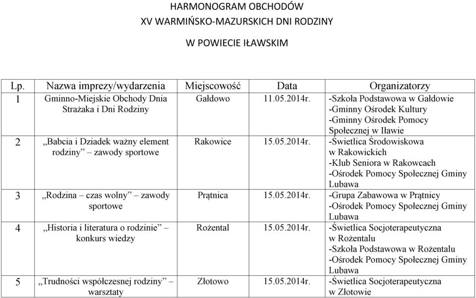 zawody sportowe 4 Historia i literatura o rodzinie konkurs wiedzy 5 Trudności współczesnej rodziny warsztaty Gałdowo 11.05.2014r.