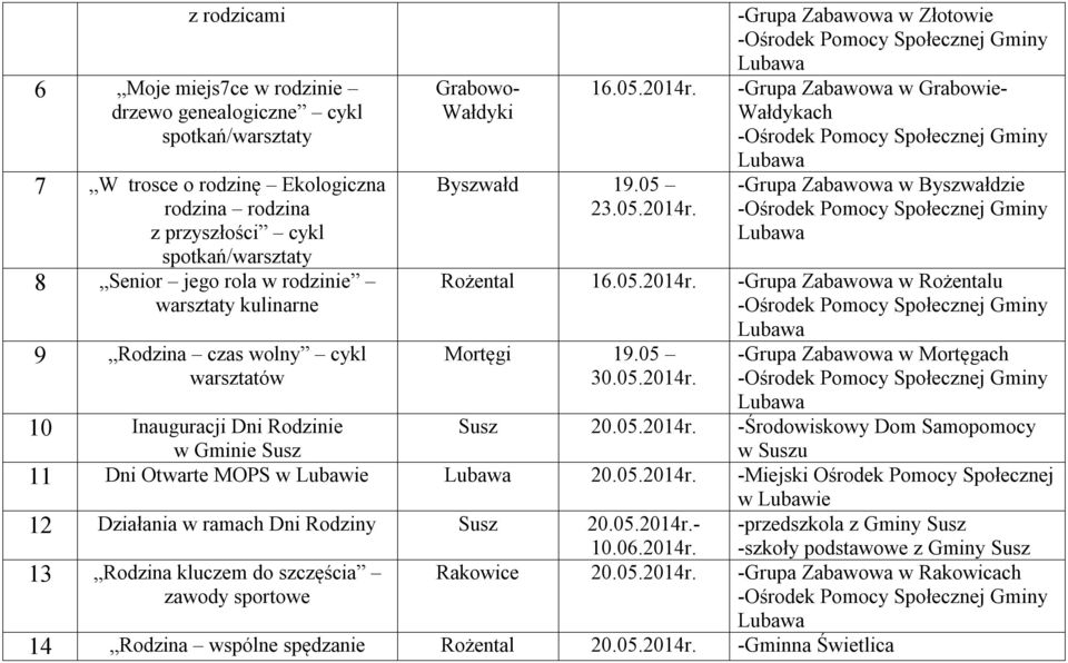 05 30.05.2014r. -Grupa Zabawowa w Mortęgach 10 Inauguracji Dni Rodzinie w Gminie Susz Susz 20.05.2014r. -Środowiskowy Dom Samopomocy w Suszu 11 Dni Otwarte MOPS w Lubawie 20.05.2014r. -Miejski Ośrodek Pomocy Społecznej w Lubawie 12 Działania w ramach Dni Rodziny Susz 20.