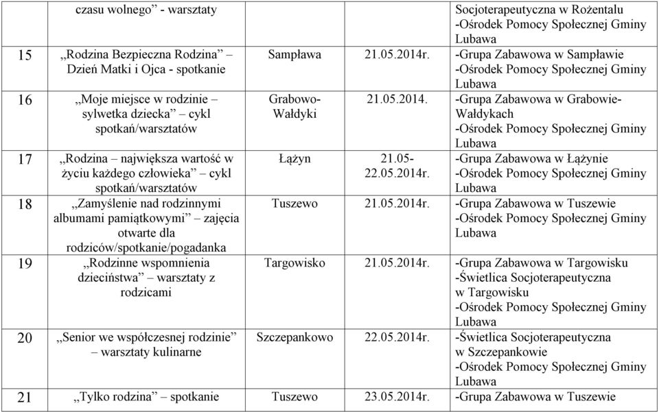 20 Senior we współczesnej rodzinie warsztaty kulinarne Socjoterapeutyczna w Rożentalu Sampława 21.05.2014r. -Grupa Zabawowa w Sampławie Łążyn 21.05-22.05.2014r. 21.05.2014. -Grupa Zabawowa w Grabowie- -Grupa Zabawowa w Łążynie Tuszewo 21.