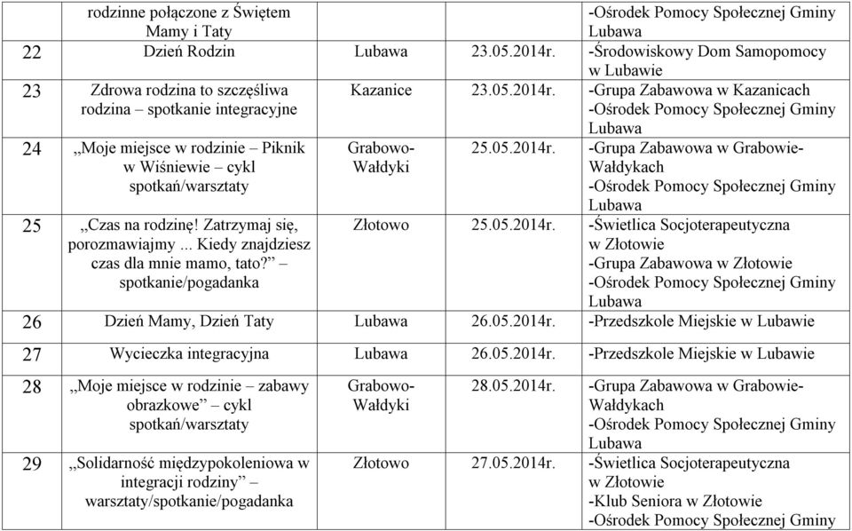 05.2014r. -Przedszkole Miejskie w Lubawie 27 Wycieczka integracyjna 26.05.2014r. -Przedszkole Miejskie w Lubawie 28 Moje miejsce w rodzinie zabawy obrazkowe cykl 29 Solidarność międzypokoleniowa w integracji rodziny warsztaty/spotkanie/pogadanka 28.